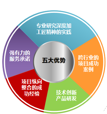 西心集团.png