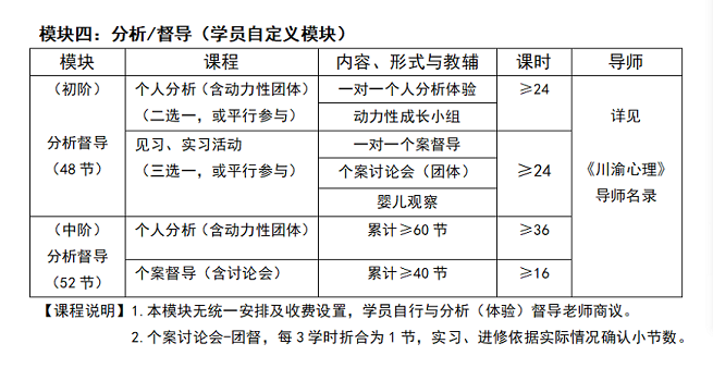 督导模块.png