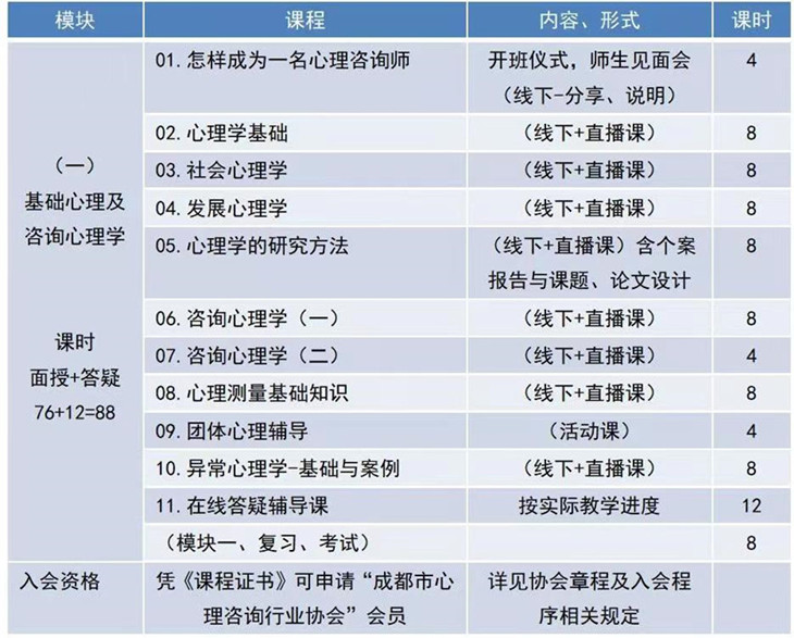 1656080075107316.jpg 第二期课表1.jpg