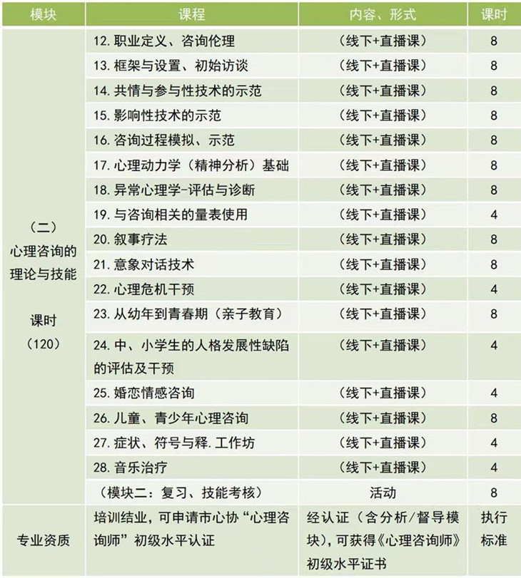 1656080108564361.jpg 第二期课表2.jpg