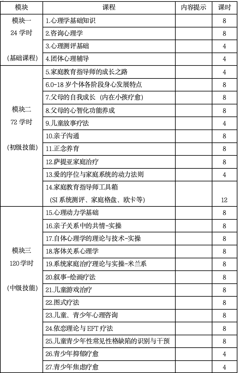 家庭教育指导师课程表.jpg